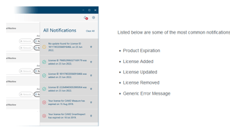 FARO Licensing Manager Notifications 12_2024